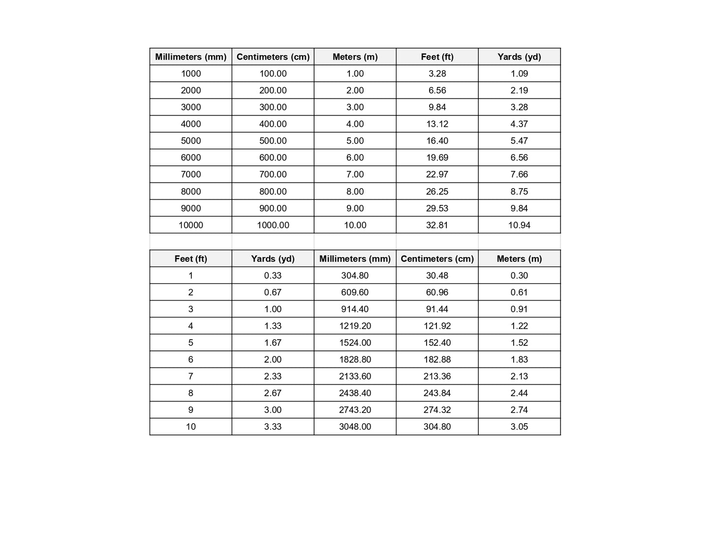 NDP 2025 S1 / S2 Pleated Scallop / Semi Half Circle Display